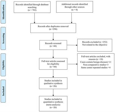 Updated Evaluation of Robotic- and Video-Assisted Thoracoscopic Lobectomy or Segmentectomy for Lung Cancer: A Systematic Review and Meta-Analysis